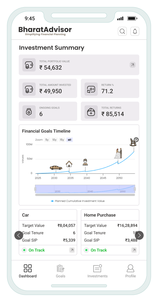 Mobile - Investment Summary