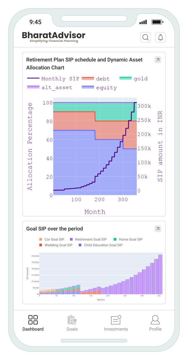 Mobile - Retirement Plan Charts