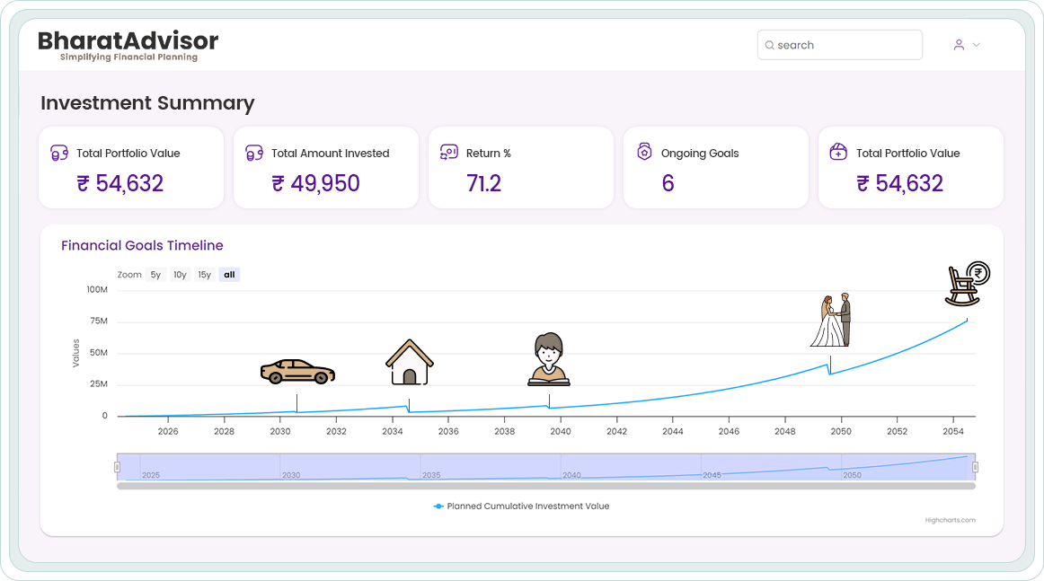 Web - Investment Summary