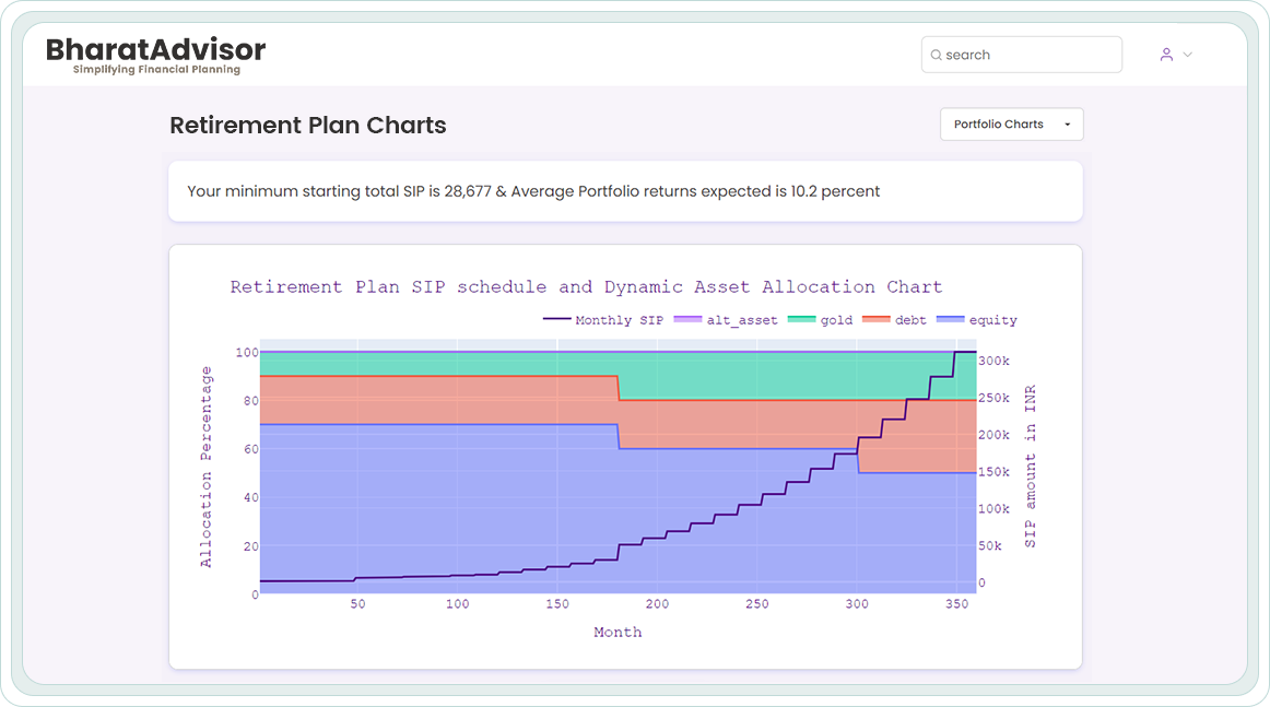 Web - Retirement Plan Charts